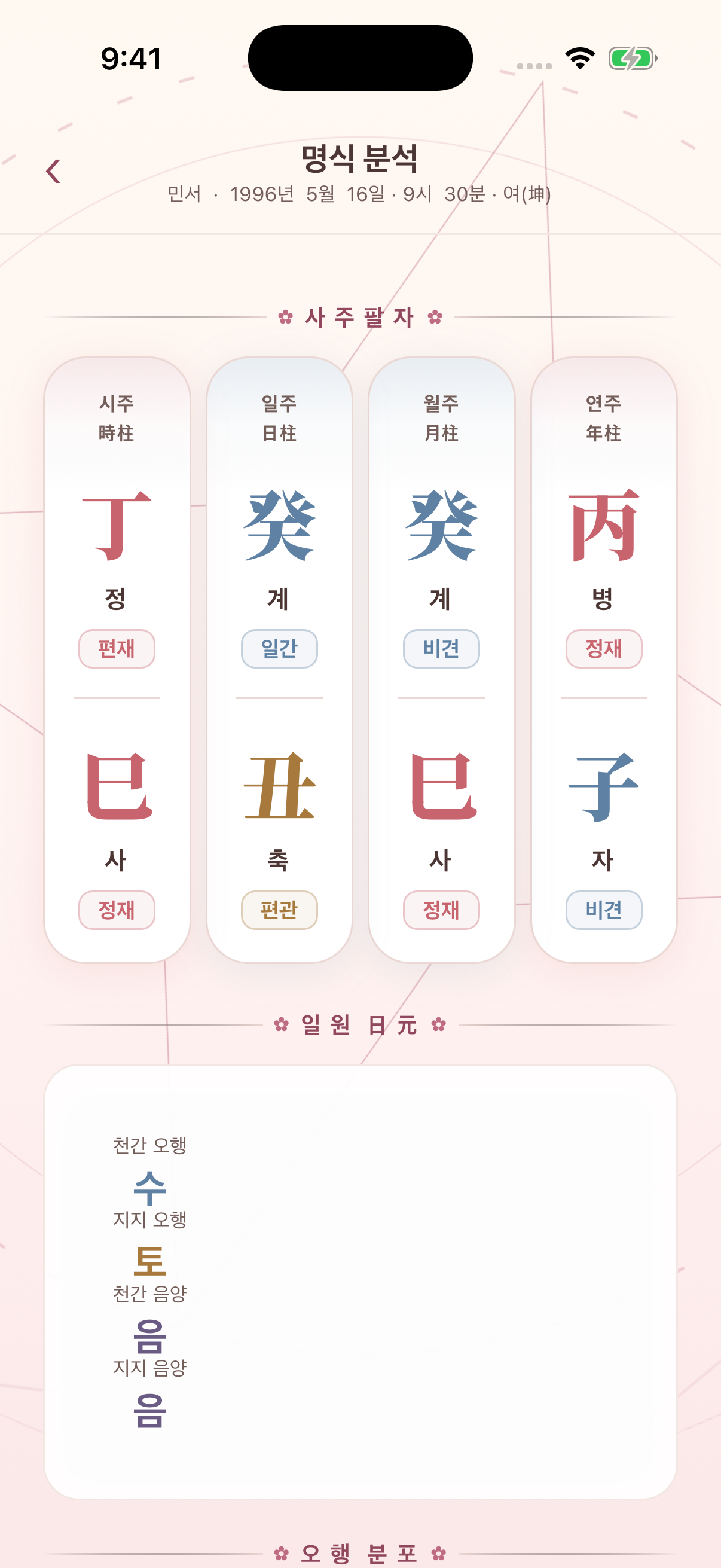 사주당 명식: 사주팔자와 오행·십신을 살펴보는 화면